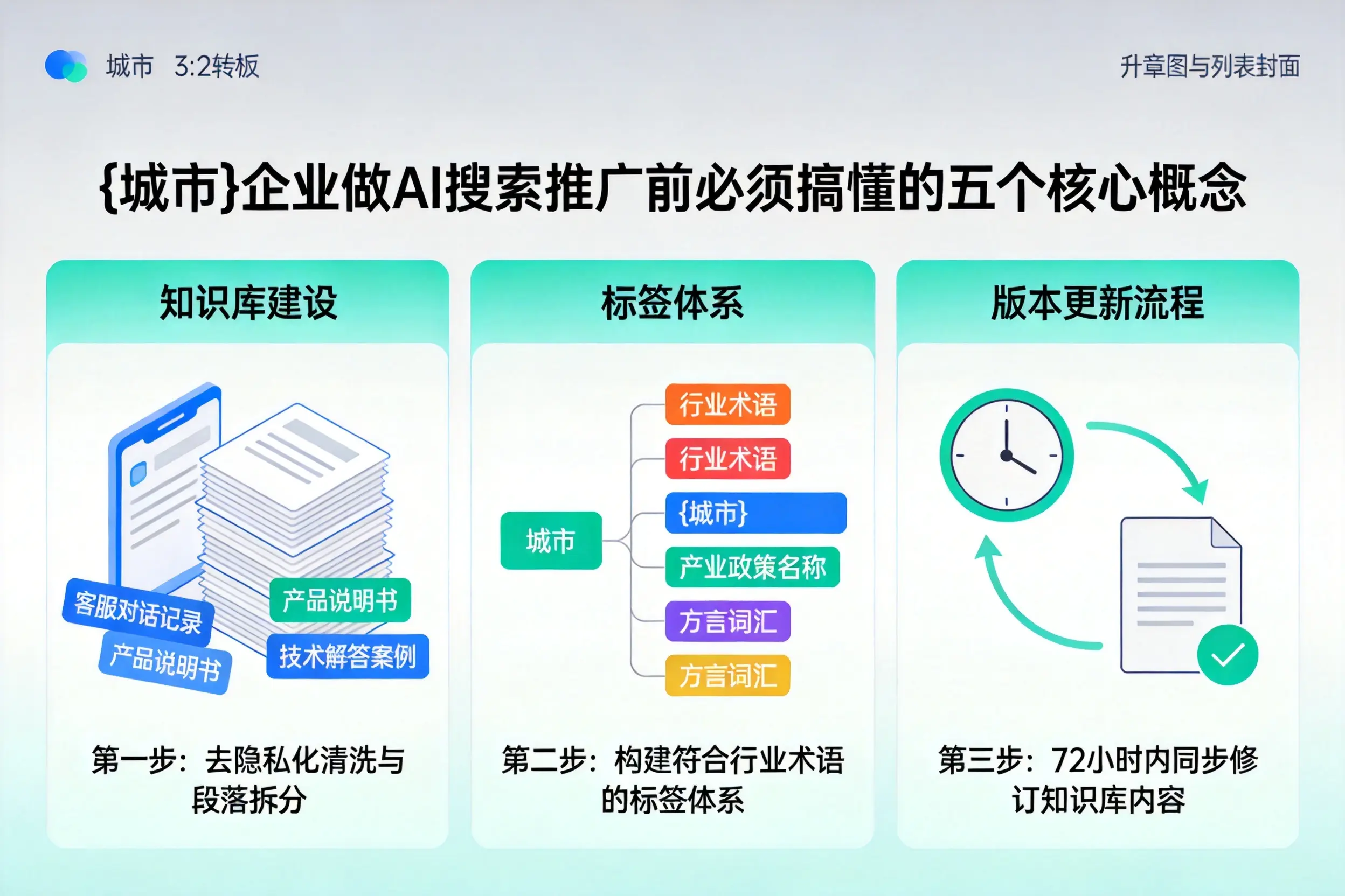 贺兰企业做AI搜索推广前必须搞懂的五个核心概念